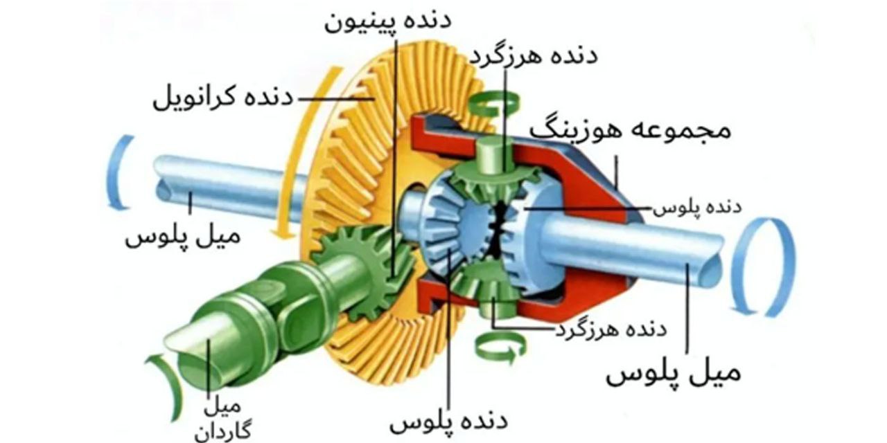 آشنایی با قطعات خودرو (شناخت لوازم یدکی)لیست✔️عکس+pdf