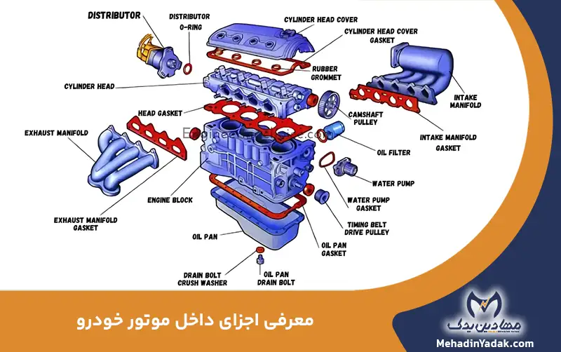 معرفی اجزای قطعات موتور خودرو با عکس✔️PDF +وظایف+نام