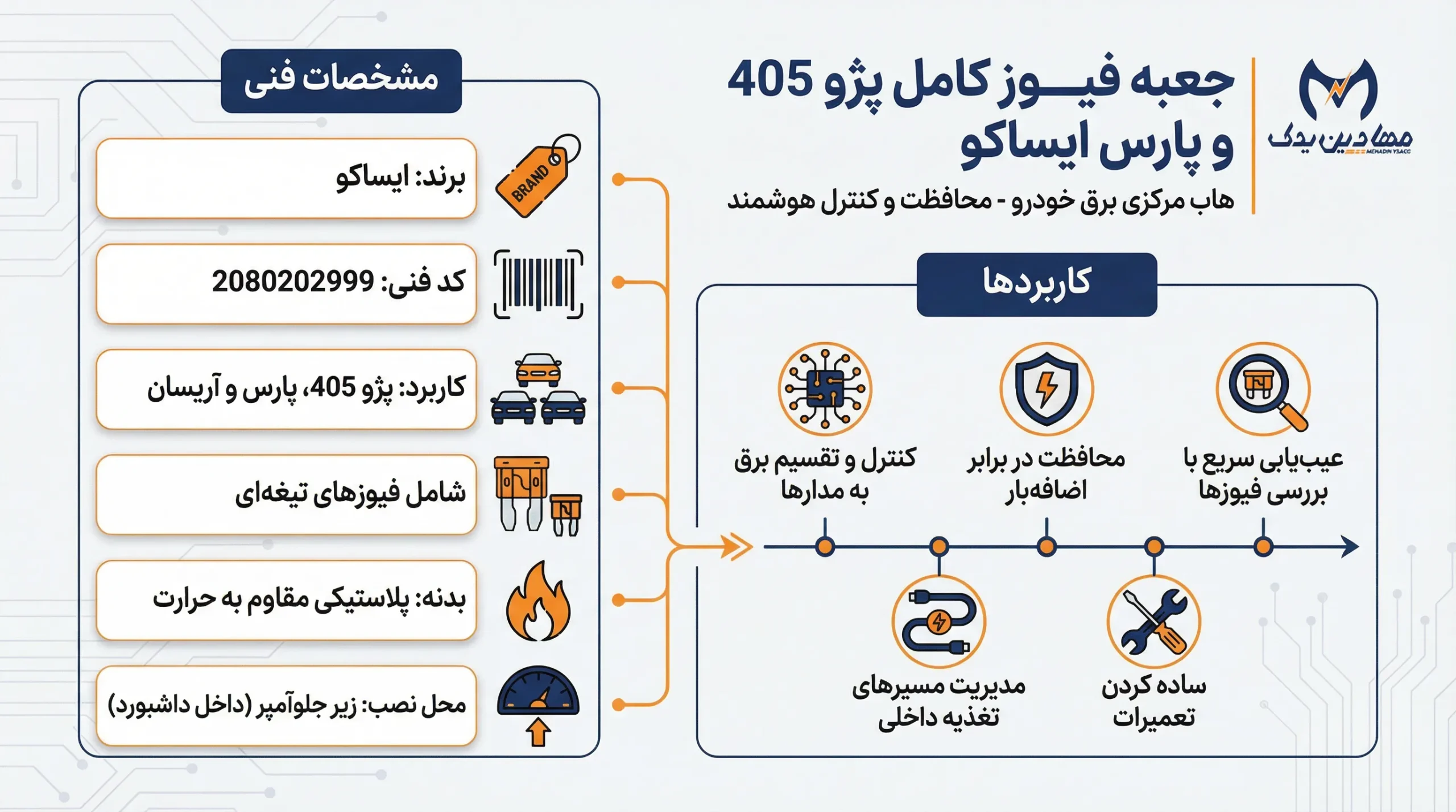 قیمت جعبه فیوز پژو پارس و 405