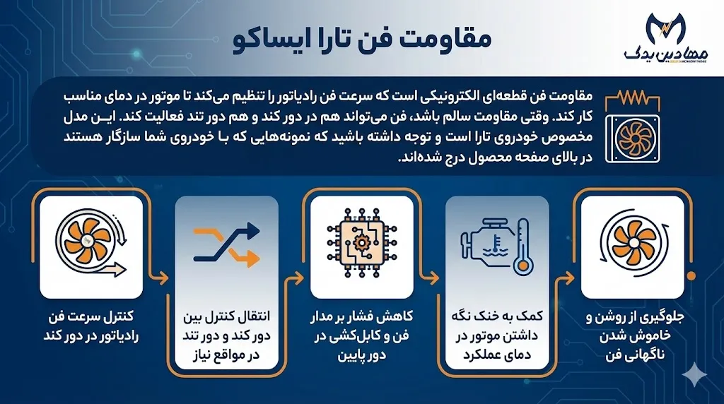 مقاومت فن تارا ایساکو