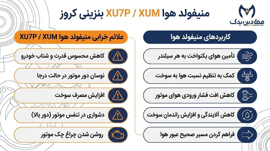 خرید و قیمت منیفولد هوا XU7P XUM بنزینی کروز