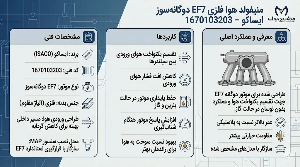منیفولد هوا فلزی EF7 بوش دوگانه ایساکو