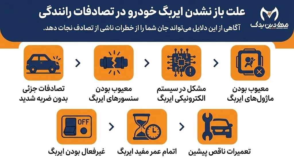 علت باز نشدن ایربگ خودرو در تصادفات رانندگی