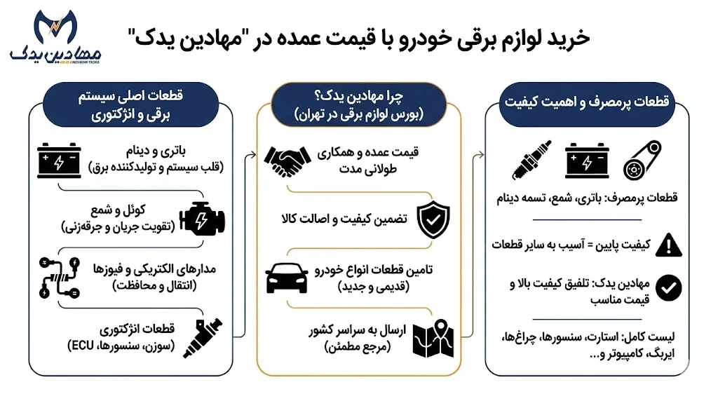 خرید لوازم برقی خودرو با قیمت عمده در "مهادین یدک"✔️