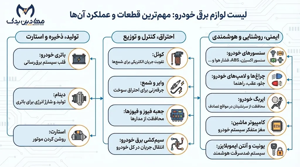 خرید لوازم برقی خودرو با قیمت عمده در "مهادین یدک"✔️