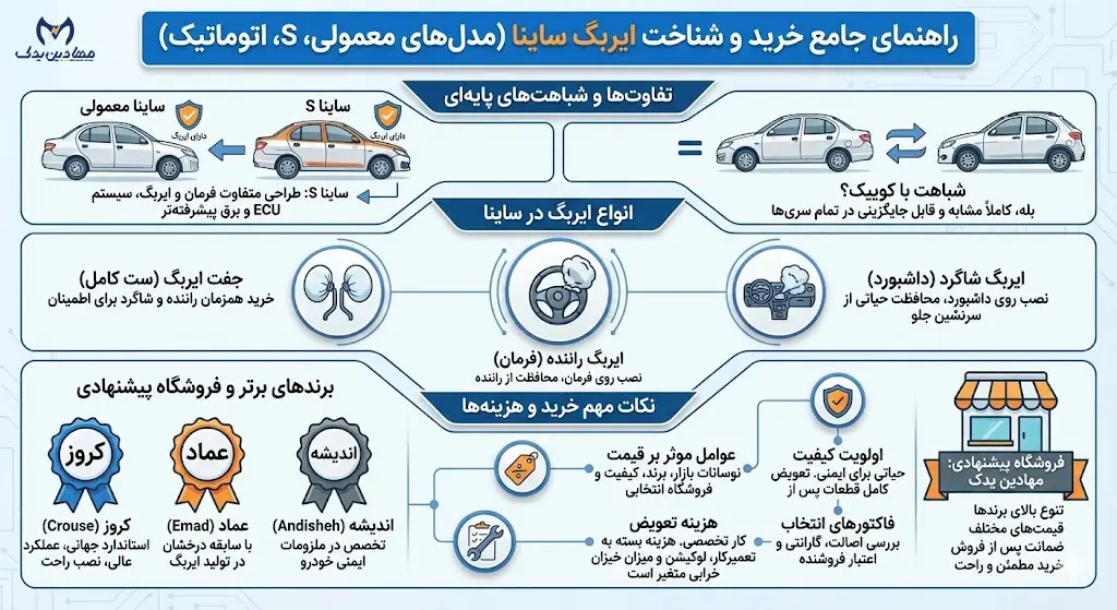 قیمت و خرید ایربگ ساینا