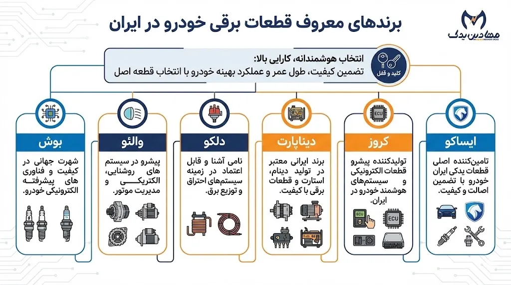 خرید لوازم برقی خودرو با قیمت عمده در "مهادین یدک"✔️