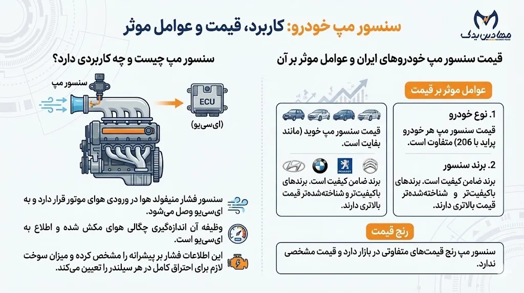 خرید و قیمت مپ سنسور