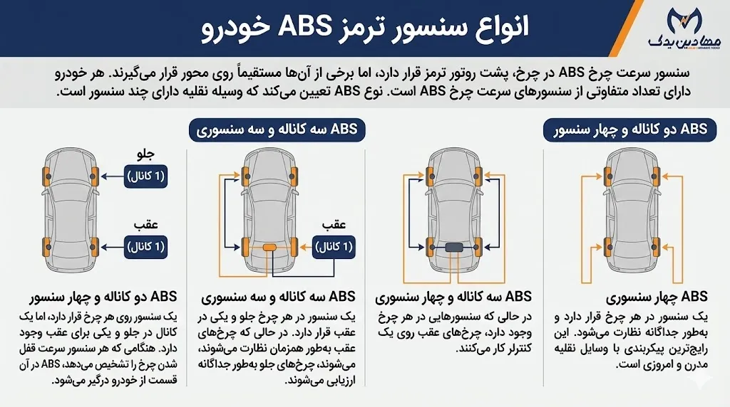 خرید انواع سنسور ترمز ABS