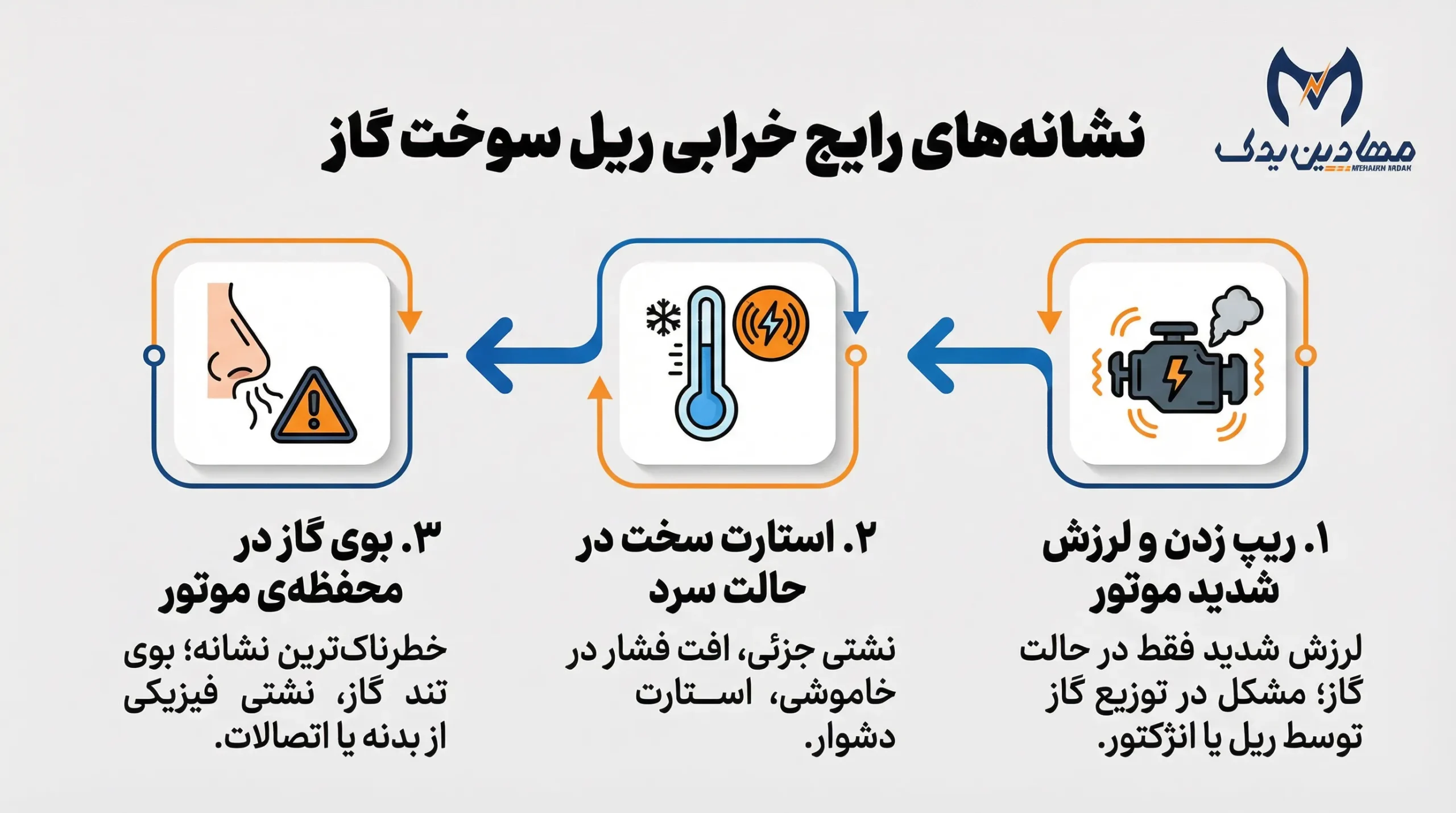 علائم خرابی ریل سوخت