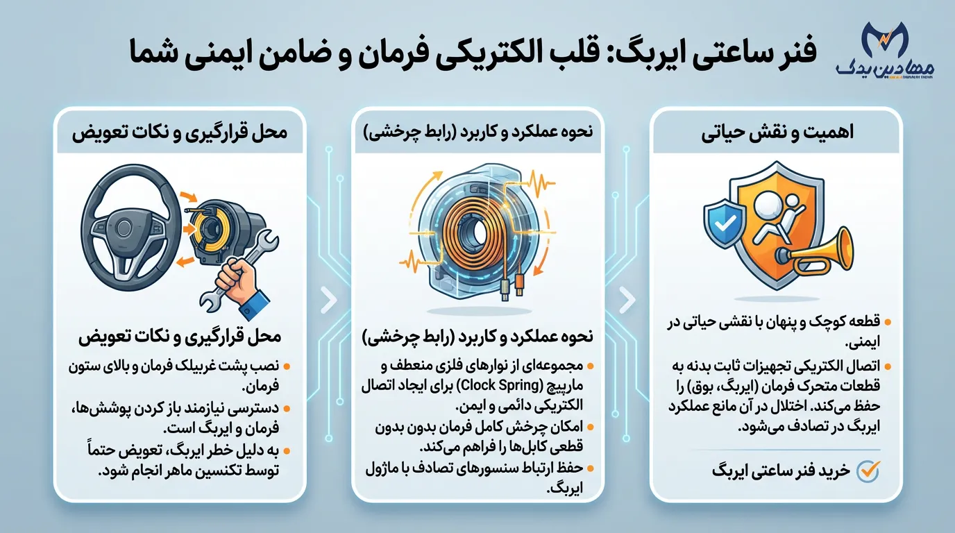 فنر ساعتی ایربگ