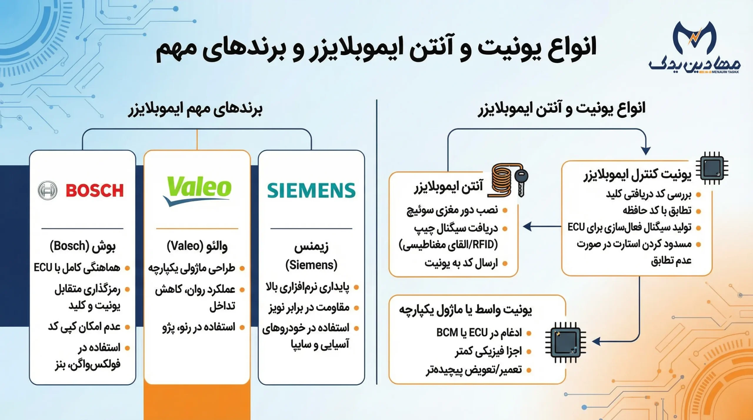 یونیت و آنتن ایموبلایزر