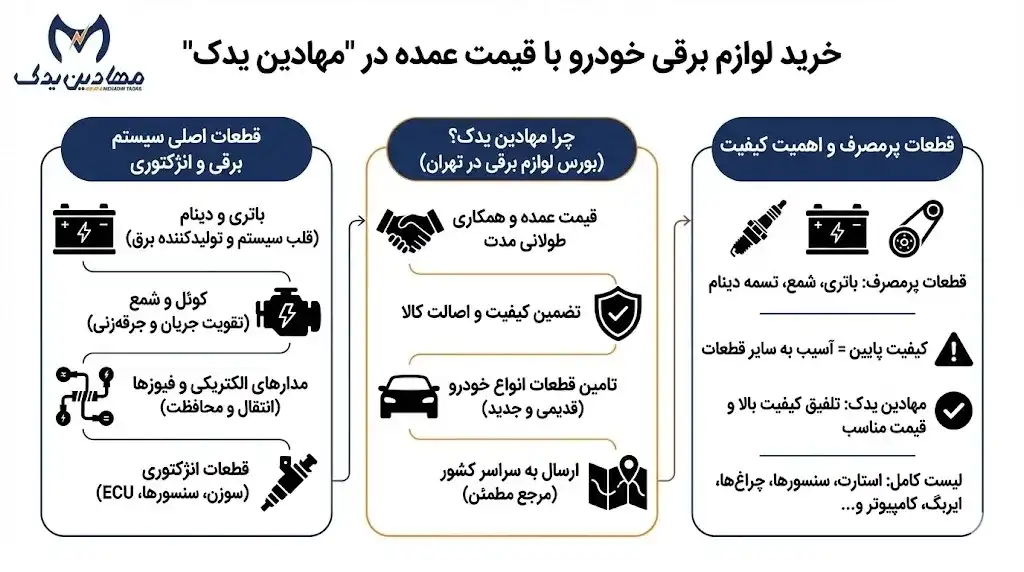 خرید لوازم برقی خودرو با قیمت عمده در "مهادین یدک"✔️