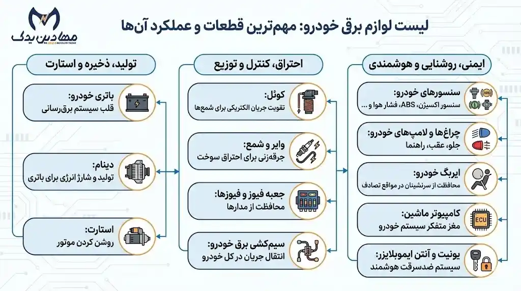 خرید لوازم برقی خودرو با قیمت عمده در "مهادین یدک"✔️